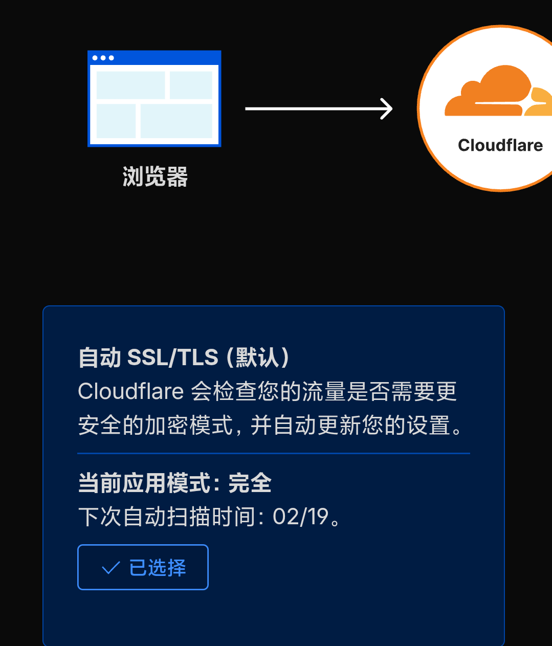 SSL设置示例 SSL设置示例